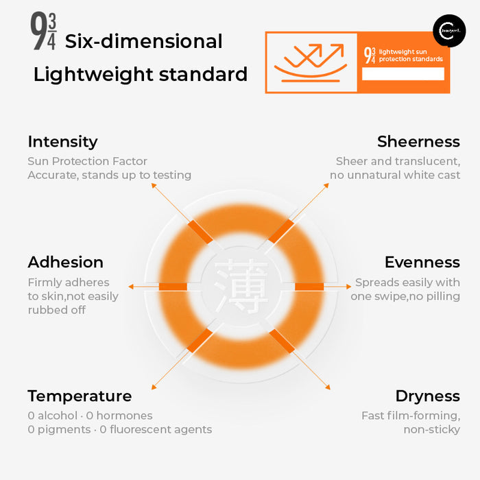 934 sunscreen lotion infographic describing six lightweight protection standards
