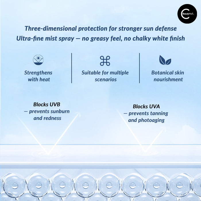 Dirovo Glacier Sunscreen Spray style #Sunscreen Spray