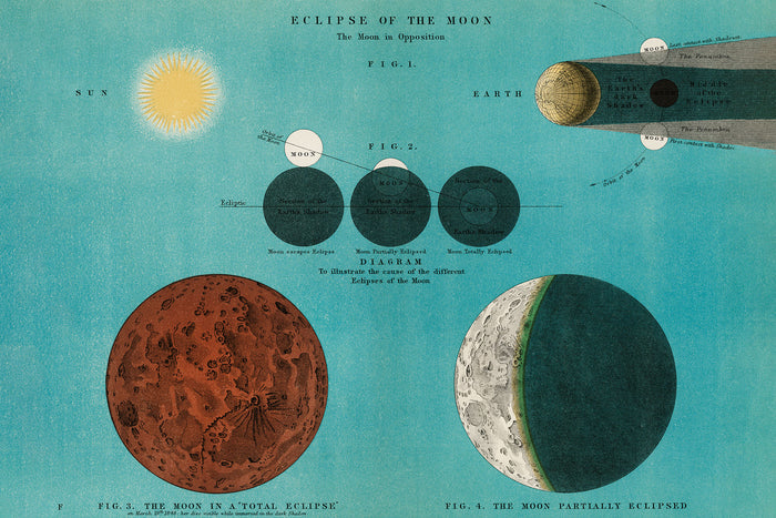 Eclipse of the Moon