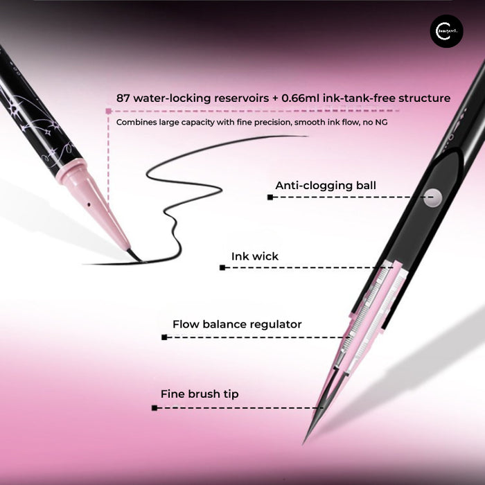 NEIYOU Magic Wand Ultra-Fine Liquid Eyeliner with fine brush tip, shown applying a black line and with internal parts labeled