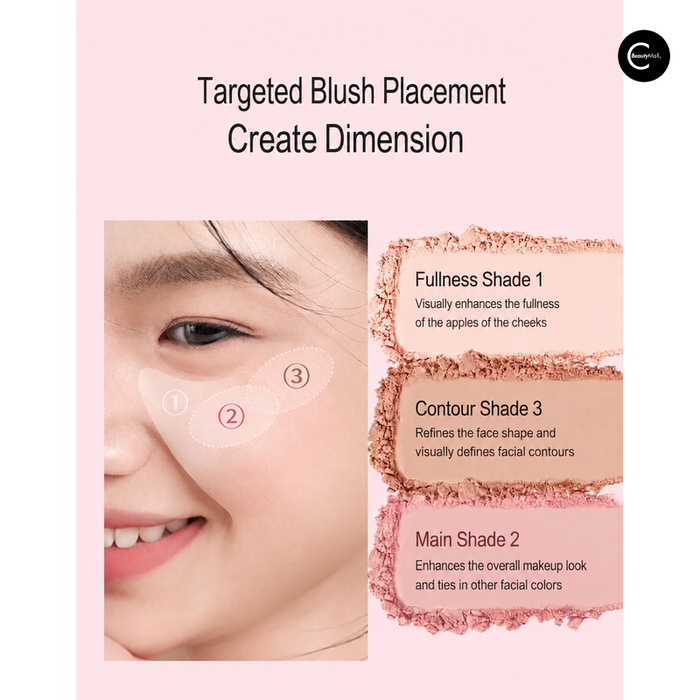 Close-up blush placement guide showing fullness shade 1, main shade 2, and contour shade 3